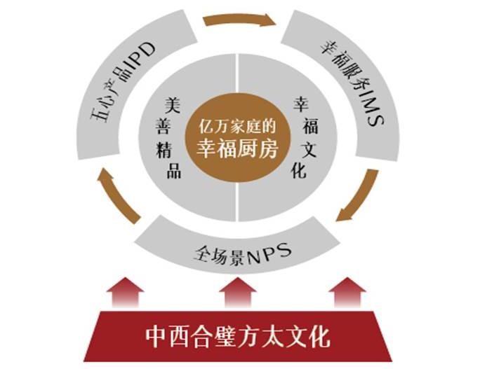 廚電企業(yè)唯一！方太獲第四屆中國質(zhì)量獎提名獎