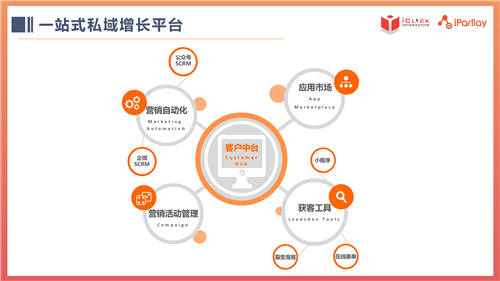 愛點(diǎn)擊·iParllay愛信來入選騰訊“千帆計(jì)劃”SaaS臻選，共創(chuàng)私域生態(tài)體系