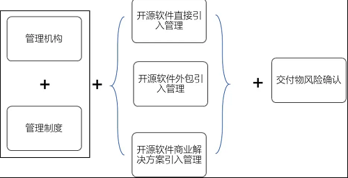 最新！中國(guó)信通院可信開源評(píng)估結(jié)果正式發(fā)布
