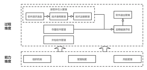 最新！中國(guó)信通院可信開源評(píng)估結(jié)果正式發(fā)布
