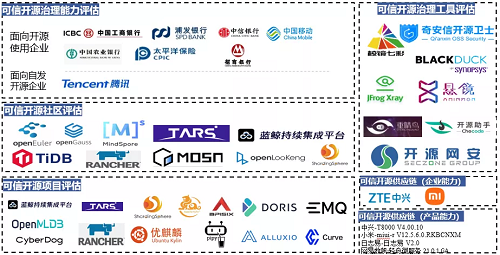 最新！中國(guó)信通院可信開源評(píng)估結(jié)果正式發(fā)布