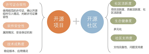 最新！中國(guó)信通院可信開源評(píng)估結(jié)果正式發(fā)布