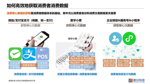 數(shù)衍科技亮相中購(gòu)聯(lián)年會(huì)，創(chuàng)始人兼CEO王占宏分享數(shù)字化建設(shè)關(guān)鍵場(chǎng)景