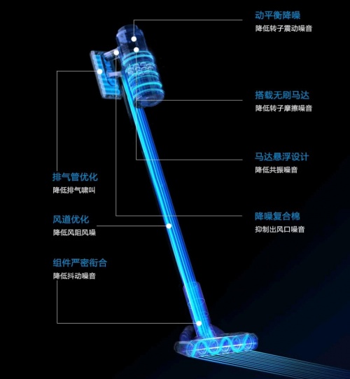 吸塵器哪個(gè)牌子好？想入手高性?xún)r(jià)比無(wú)線吸塵器，先看這篇