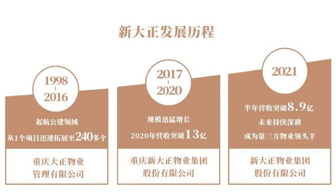 新大正完成更名 加速全國(guó)化戰(zhàn)略升級(jí)