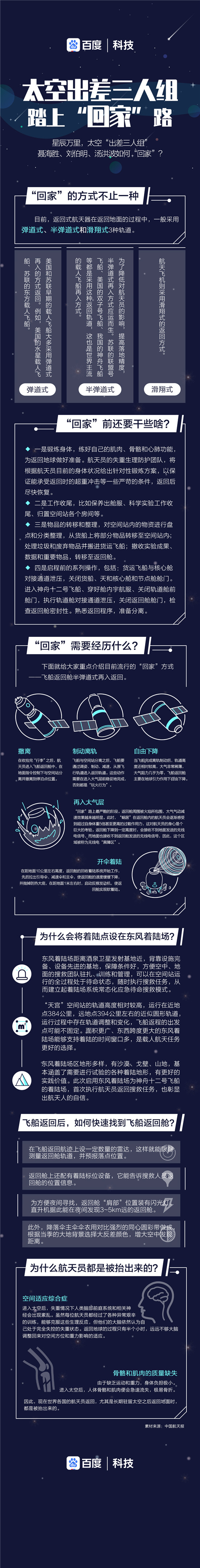 百度科技｜一圖看懂神舟十二號“出差三人組”如何“回家”