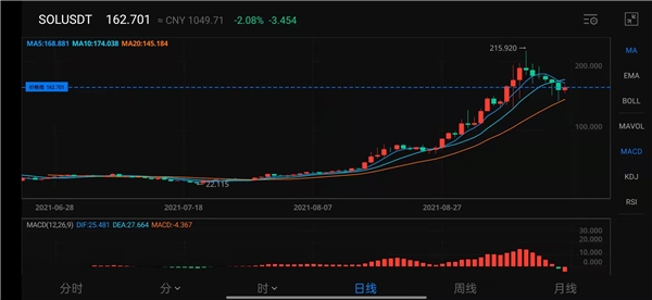 AAX交易所啟動AAXSeeds上幣計劃，重點布局潛力幣