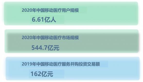 在線問診，你不知道的那些事