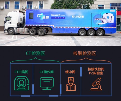一輛車搞定CT與核酸，鄭大三附院迎來國產(chǎn)抗疫新利器