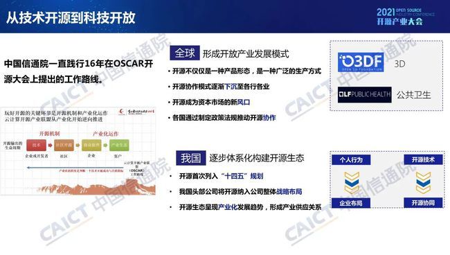 中國信通院發(fā)布《開源生態(tài)白皮書》 五要素三環(huán)節(jié)賦能科技創(chuàng)新