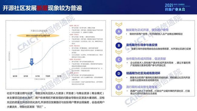 中國信通院發(fā)布《開源生態(tài)白皮書》 五要素三環(huán)節(jié)賦能科技創(chuàng)新