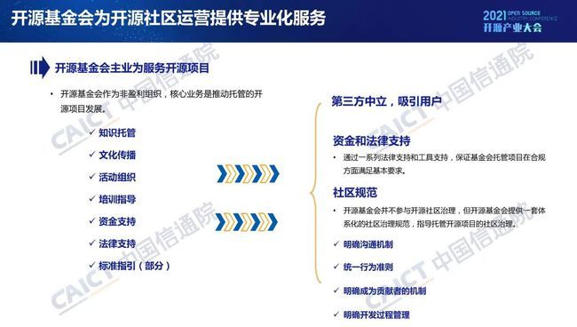 中國信通院發(fā)布《開源生態(tài)白皮書》 五要素三環(huán)節(jié)賦能科技創(chuàng)新