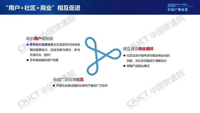 中國信通院發(fā)布《開源生態(tài)白皮書》 五要素三環(huán)節(jié)賦能科技創(chuàng)新