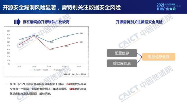 中國信通院發(fā)布《開源生態(tài)白皮書》 五要素三環(huán)節(jié)賦能科技創(chuàng)新