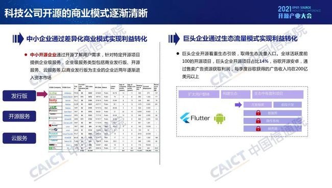 中國信通院發(fā)布《開源生態(tài)白皮書》 五要素三環(huán)節(jié)賦能科技創(chuàng)新