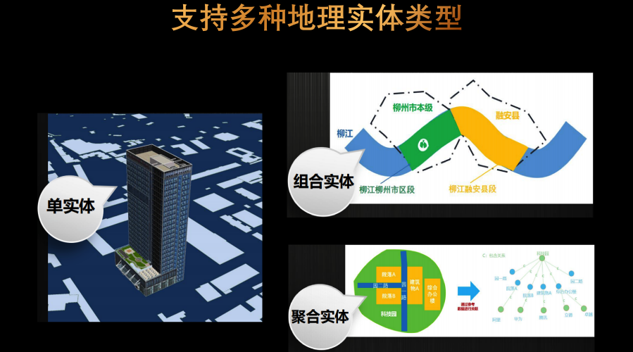 SuperMap GIS 10i(2021)正式發(fā)布，揭秘六大新特性