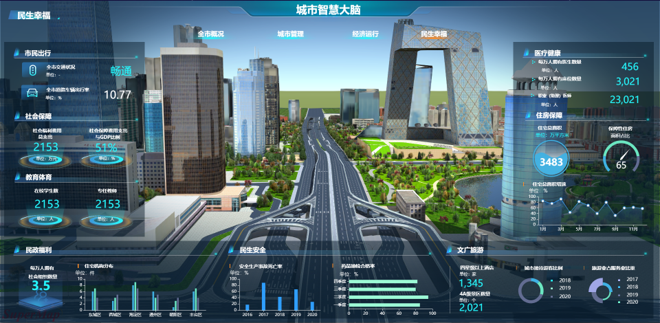 SuperMap GIS 10i(2021)正式發(fā)布，揭秘六大新特性