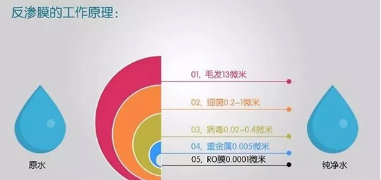 選如何挑選凈水器品牌？為什么選擇凈水器要看濾芯？