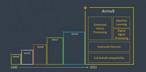 手握臺積電4nm+Arm V9黃金組合，聯(lián)發(fā)科下一代天璣旗艦芯片將站穩(wěn)高端市場