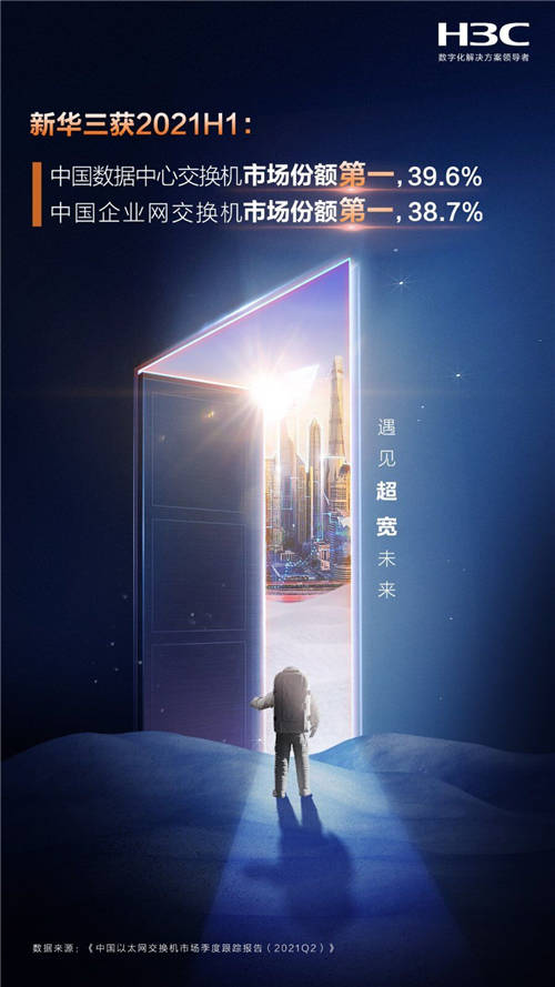 新華三狂攬2021H1中國交換機市場雙冠