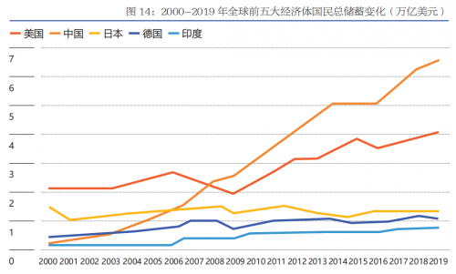 構(gòu)建金融理財(cái)素養(yǎng)，微淼商學(xué)院幫助用戶樹立正確的理財(cái)觀