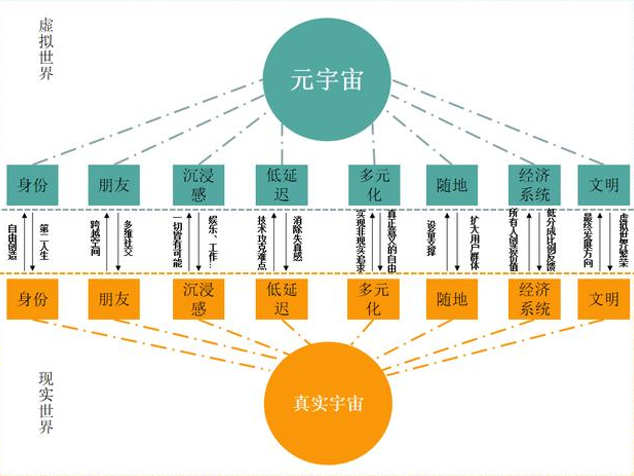 小孩子才做選擇，“元宇宙”與“全民健身”智能健身鏡都要了