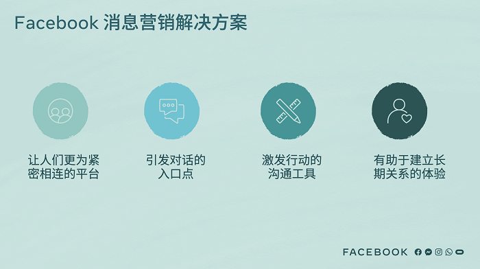 2021 Facebook 海外營銷高峰會(huì)圓滿落幕