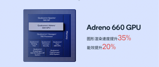 驍龍888 Plus擁有自研架構(gòu)Adreno GPU，面對(duì)高強(qiáng)度手游毫無壓力