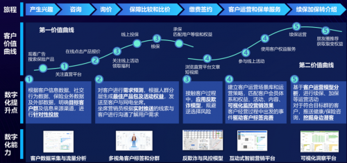 泰康在線CTO陳瑋：數(shù)智賦能增長(zhǎng)，助力險(xiǎn)企業(yè)務(wù)創(chuàng)新提效