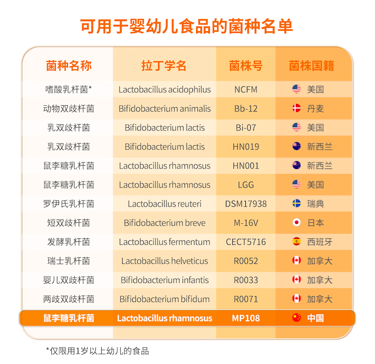 更適合中國寶寶的益生菌品牌，愛益森助力寶寶遠(yuǎn)離腸道疾病