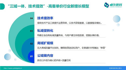卓爾數(shù)科“思享匯”：高客單價行業(yè)如何精準獲客？