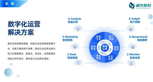 卓爾數(shù)科“思享匯”：高客單價行業(yè)如何精準獲客？