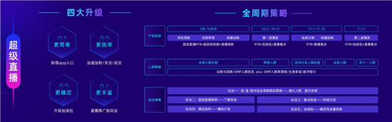 率先提出“經(jīng)營力”后，阿里媽媽在雙11推出7大攻略大圖