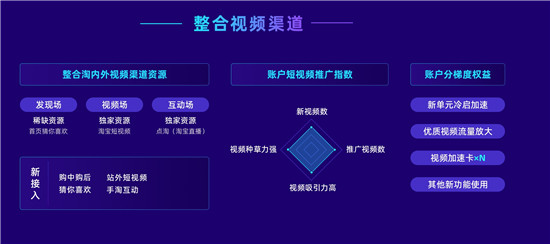 率先提出“經(jīng)營力”后，阿里媽媽在雙11推出7大攻略大圖