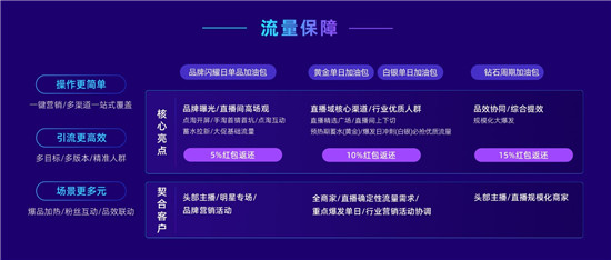 率先提出“經(jīng)營力”后，阿里媽媽在雙11推出7大攻略大圖