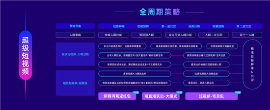 率先提出“經(jīng)營力”后，阿里媽媽在雙11推出7大攻略大圖