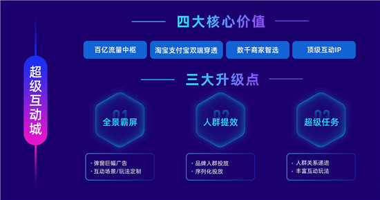 率先提出“經(jīng)營力”后，阿里媽媽在雙11推出7大攻略大圖