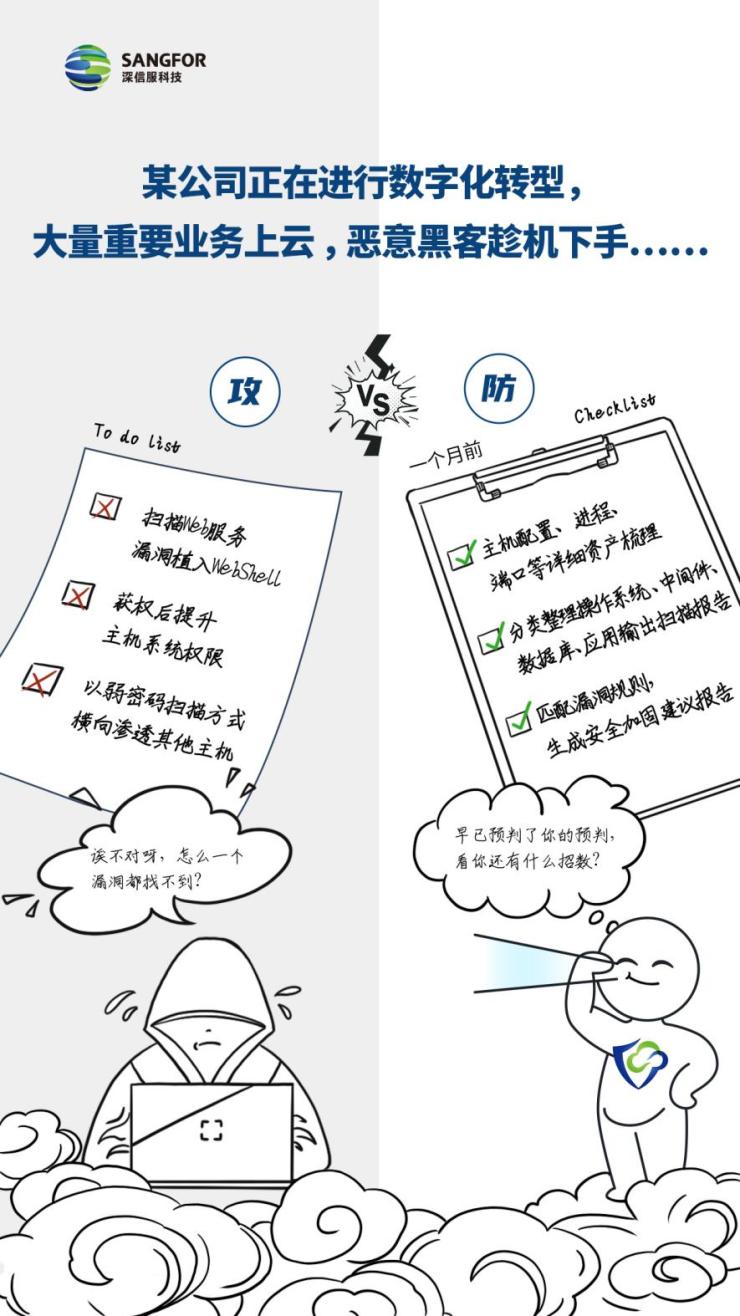這個實戰(zhàn)攻防『神器』，瞄準云主機安全難題