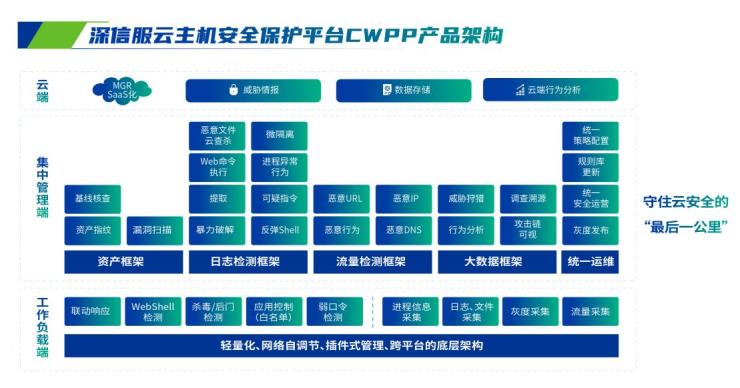 這個實戰(zhàn)攻防『神器』，瞄準云主機安全難題