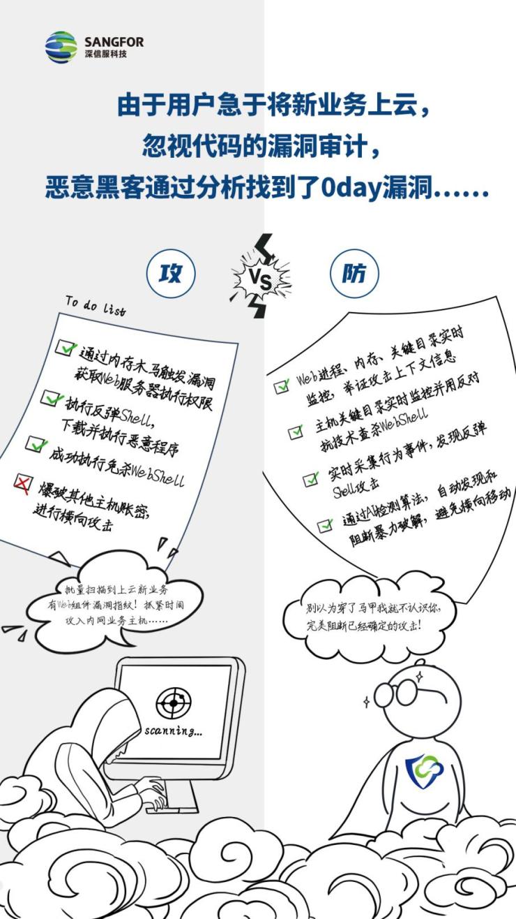 這個實戰(zhàn)攻防『神器』，瞄準云主機安全難題