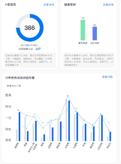 企業(yè)健康福利如何升級(jí)？融合健康管理成為必然趨勢(shì)