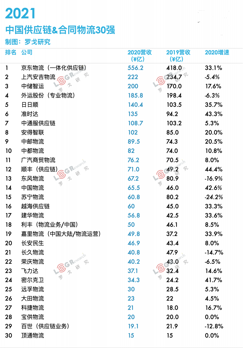 2021中國供應(yīng)鏈·合同物流30強出爐！業(yè)內(nèi)大咖齊聚探討供應(yīng)鏈物流最新趨勢