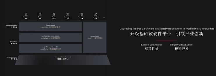 華為全聯(lián)接2021：鯤鵬全面升級(jí)、深耕數(shù)字化，共同繁榮鯤鵬計(jì)算產(chǎn)業(yè)生態(tài)