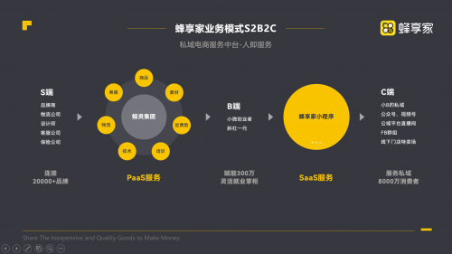 蜂享家告訴你，如何輕松月入6位數(shù)！