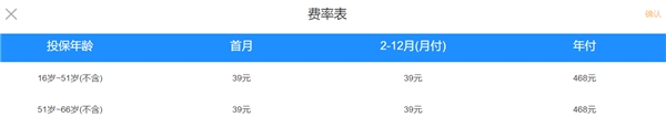 科技驅(qū)動保險產(chǎn)品服務(wù)創(chuàng)新 輕松保嚴選推150萬成人意外險2021版保障國慶出行