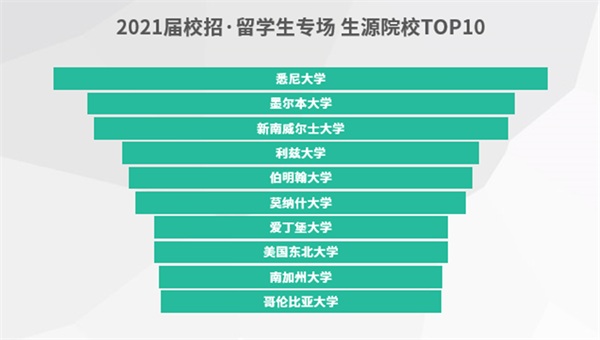 搜狐暢游+牛客網(wǎng)：注重團(tuán)隊(duì)建設(shè)，科學(xué)篩選人才