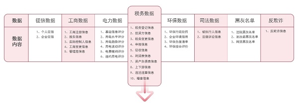 微眾信科：KYB+KYC+KYD，企業(yè)征信需要“組合拳”