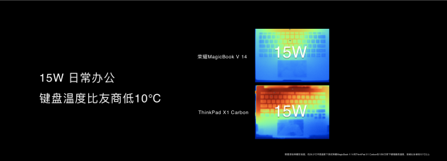 科技再現(xiàn)千年華彩，榮耀MagicBook V 14以10.7億色屏幕再現(xiàn)兵馬俑色彩