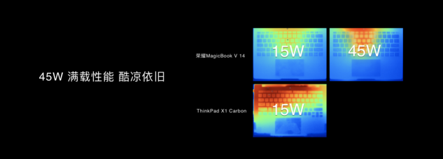 科技再現(xiàn)千年華彩，榮耀MagicBook V 14以10.7億色屏幕再現(xiàn)兵馬俑色彩