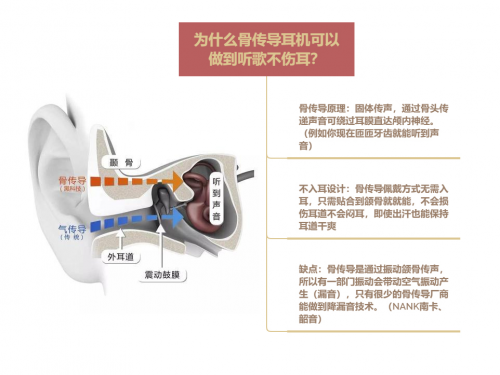 不入耳耳機(jī)是什么體驗(yàn)？南卡runner pro2骨傳導(dǎo)非凡體驗(yàn)
